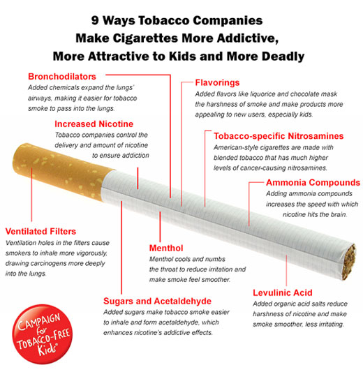 9 Ways Cigarettes Are Becoming Dealier